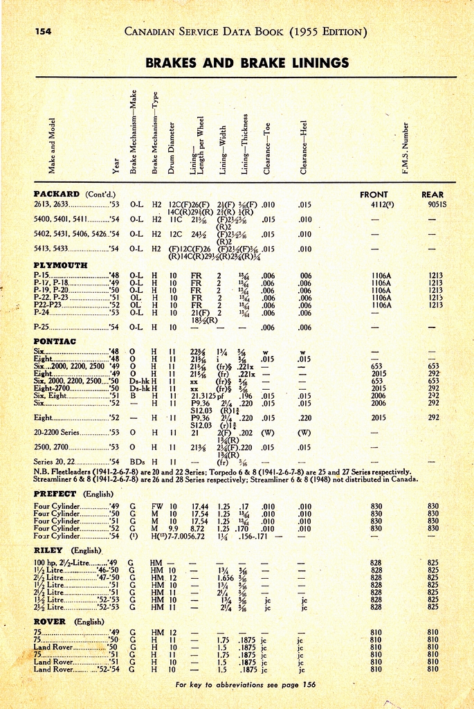n_1955 Canadian Service Data Book154.jpg